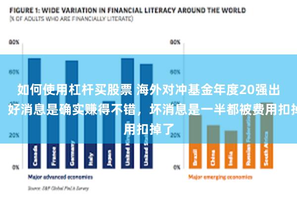 如何使用杠杆买股票 海外对冲基金年度20强出炉！好消息是确实赚得不错，坏消息是一半都被费用扣掉了