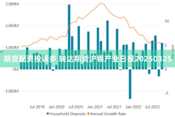 期货配资投诉多 瑞达期货沪锡产业日报20250325