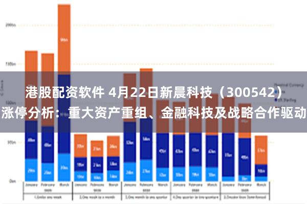 港股配资软件 4月22日新晨科技（300542）涨停分析：重大资产重组、金融科技及战略合作驱动