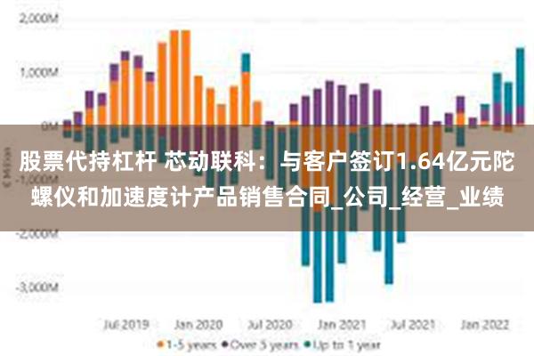股票代持杠杆 芯动联科：与客户签订1.64亿元陀螺仪和加速度计产品销售合同_公司_经营_业绩