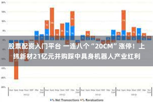 股票配资入门平台 一连八个“20CM”涨停！上纬新材21亿元并购踩中具身机器人产业红利