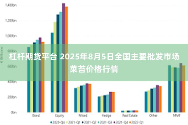 杠杆期货平台 2025年8月5日全国主要批发市场菜苔价格行情