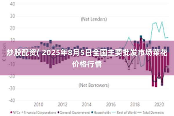 炒股配资( 2025年8月5日全国主要批发市场菜花价格行情