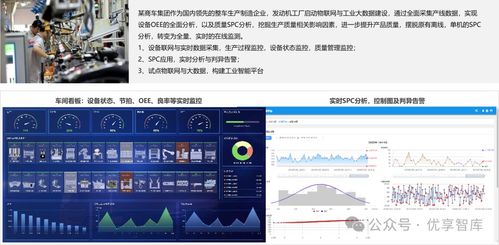 制造業數字化轉型解決方案及應用