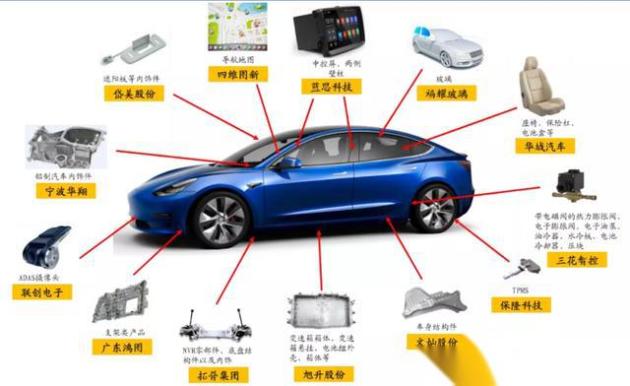 全球制冷元器件龍頭，汽車(chē)零部件新秀 三花智控的跨界崛起