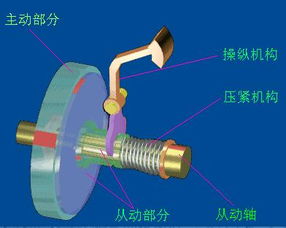汽車(chē)人一定要知道的汽車(chē)零部件工作原理圖
