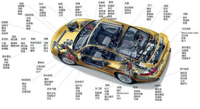 汽車(chē)零部件的DV試驗(yàn)和PV試驗(yàn)
